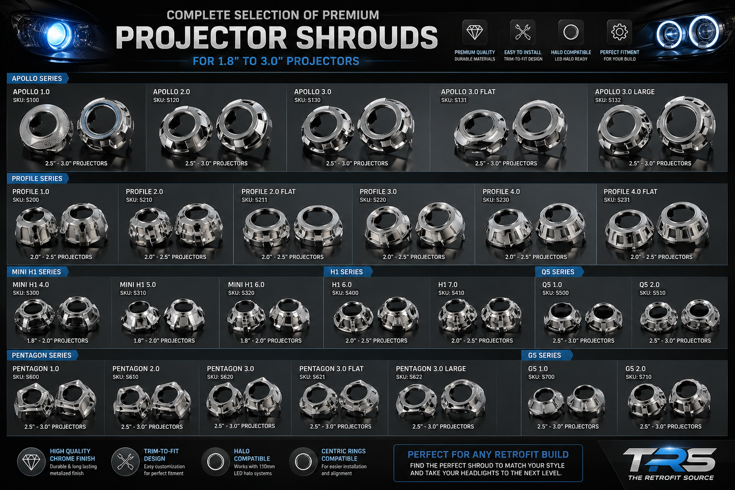 Projector Shrouds
