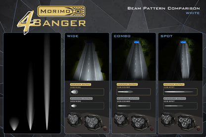 Morimoto 4Banger Fog Brackets: Type Raptor Triple (10-14 / Set)