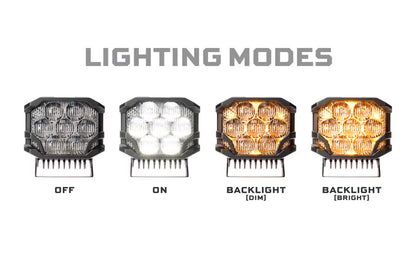 BigBanger LED Pods: HXB Spot Beam