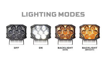 BigBanger LED Pods: NCS Spot Beam