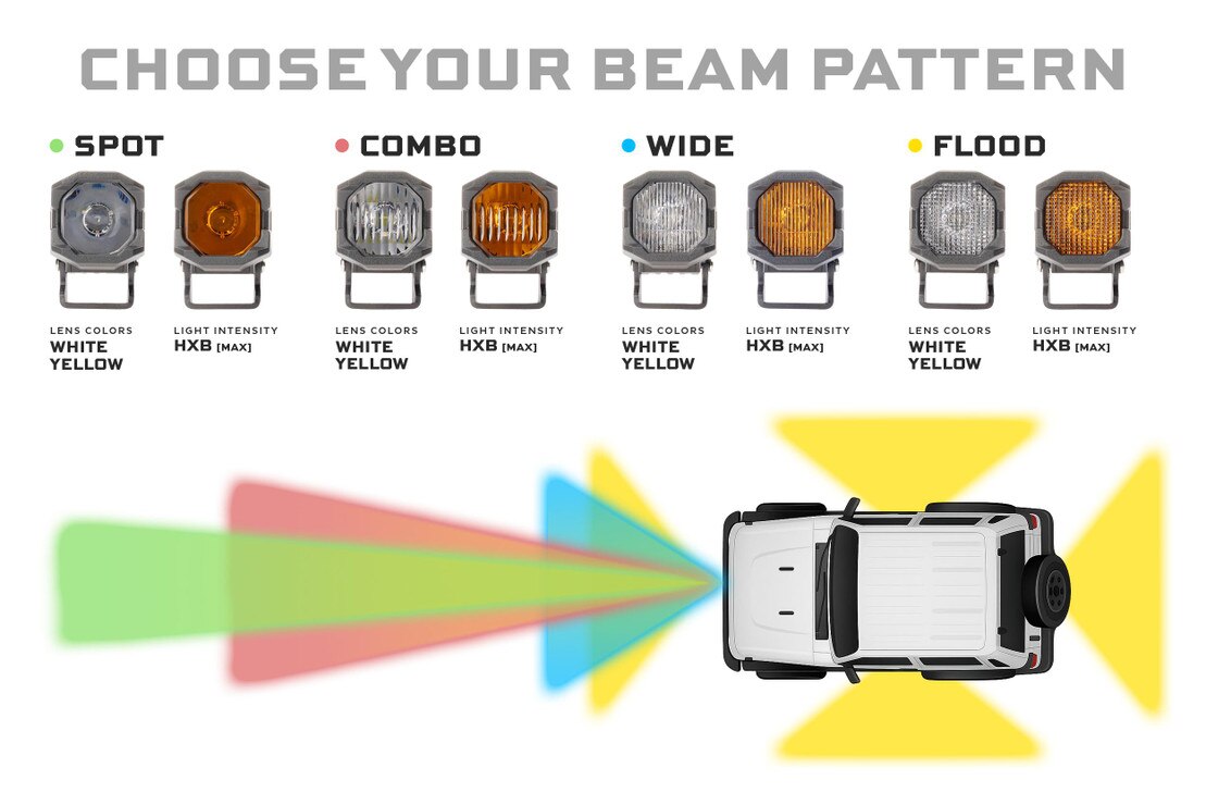 1Banger LED Pods: HXB Flood Beam