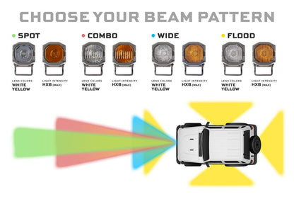 1Banger LED Pods: HXB Flood Beam
