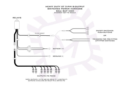 BangerBar Power Harness (2/4Banger)