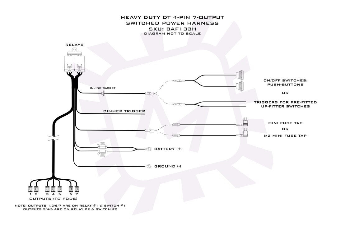 BangerBar Power Harness (BigBanger)