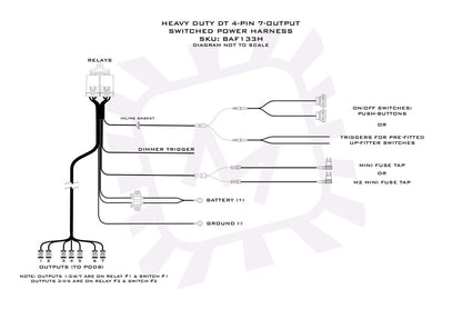 BangerBar Power Harness (BigBanger)