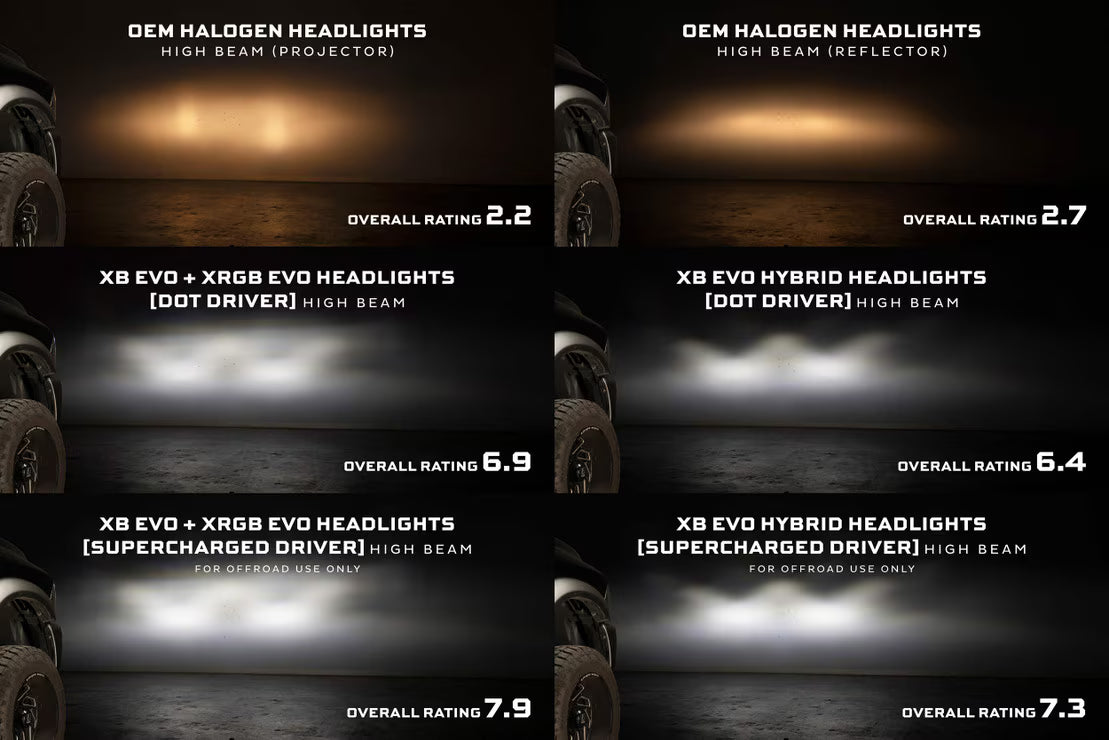 09-18 Dodge Ram HD XB Evo Hybrid LED Headlights