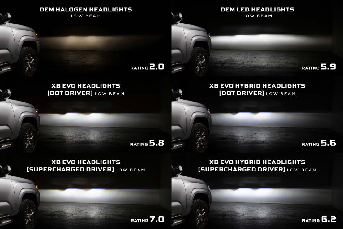 Supercharged Drivers 16-23 Tacoma XB Evo / XB Evo Hybrid