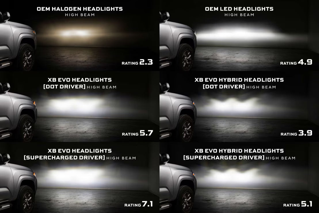 Supercharged Drivers 16-23 Tacoma XB Evo / XB Evo Hybrid