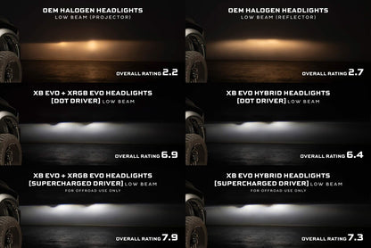 Supercharged Drivers 09-18 Dodge Ram XB Evo Series