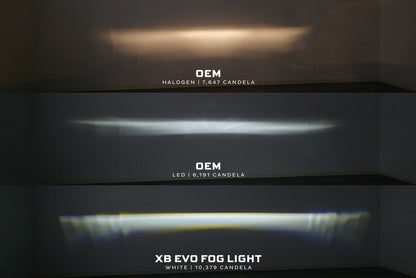 18-20 Ford F-150 XB Evo LED Fog Lights