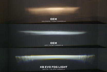 Porsche (Round) XB Evo+ LED Fog Lights