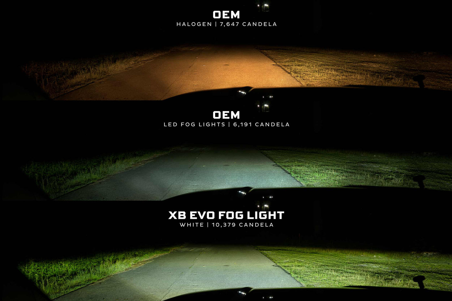 XB Evo+ Fog Lights: Type S (White + Yellow / Set)