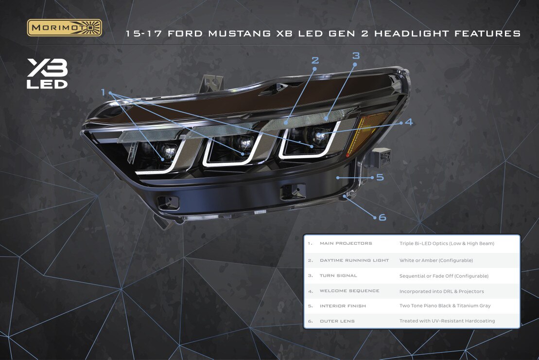 20-22 Ford Mustang GT500 XB LED Headlights