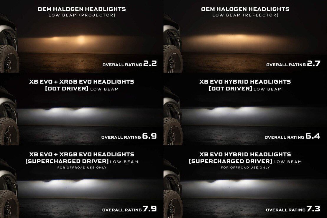 09-18 Dodge Ram HD XRGB Evo LED Headlights