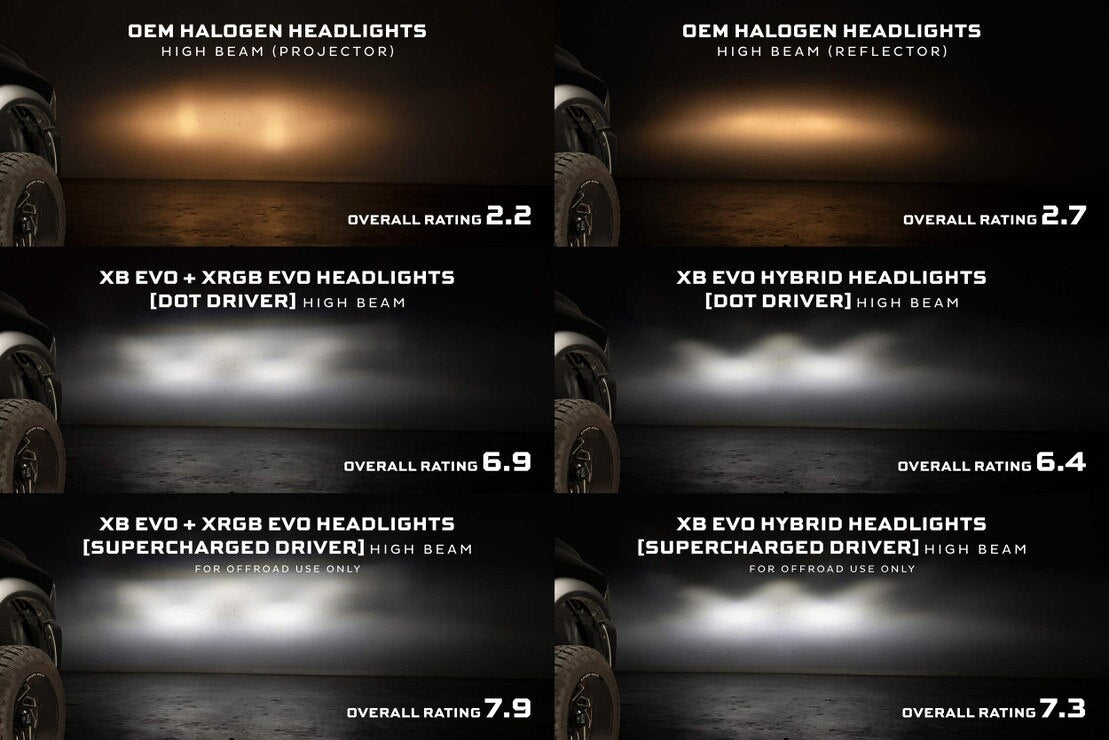 09-18 Dodge Ram HD XRGB Evo LED Headlights