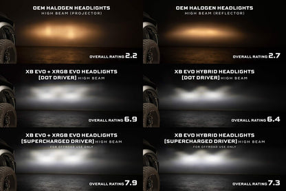 09-18 Dodge Ram HD XRGB Evo LED Headlights