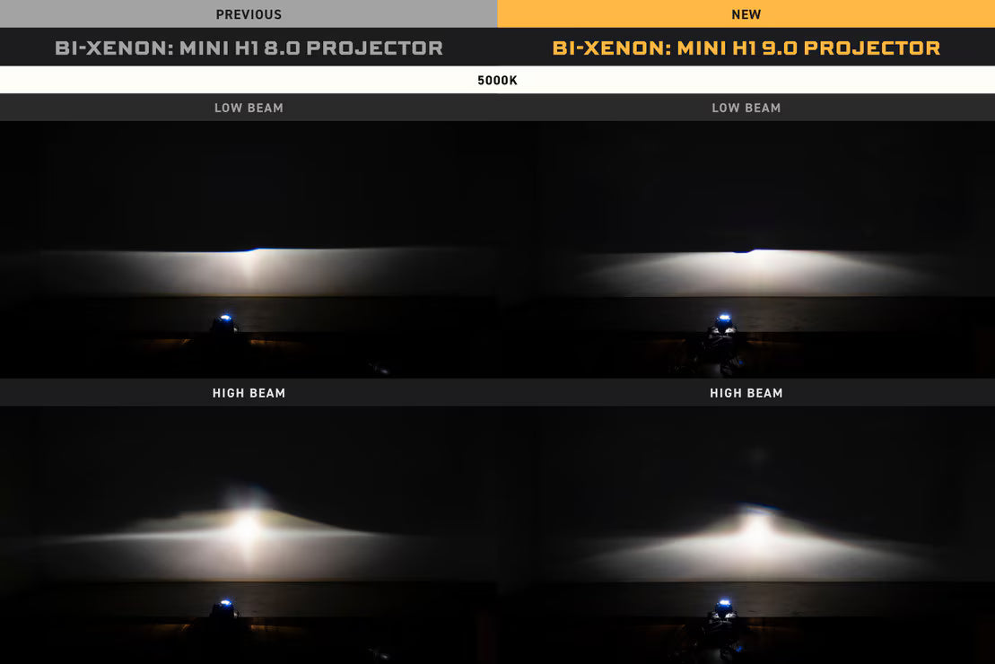 Bi-Xenon: Morimoto Mini H1 9.0 Headlight Projector Retrofit 2.5" LHD