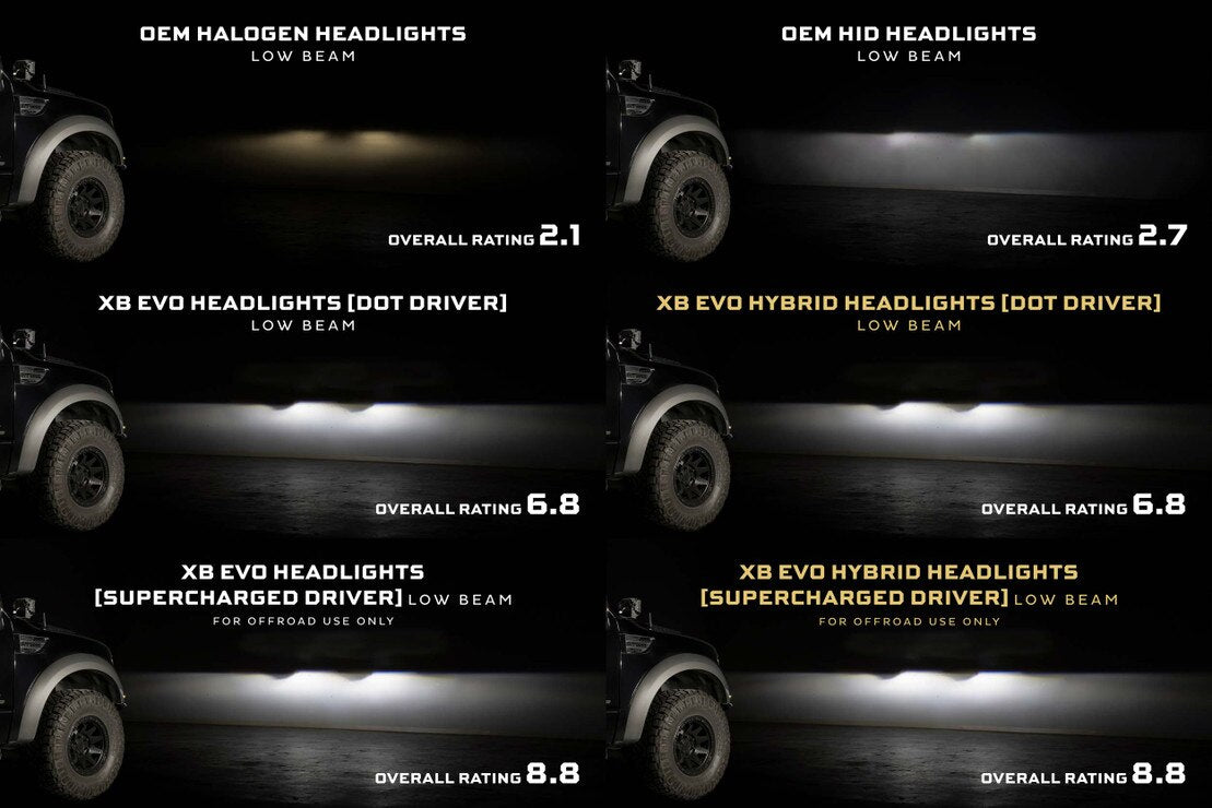 09-14 Ford F-150 XB Evo LED Headlights