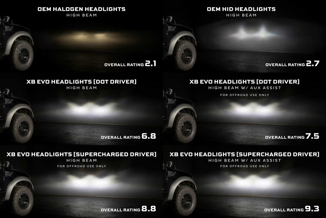 09-14 Ford F-150 XB Evo LED Headlights