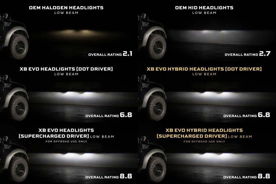 09-14 Ford F-150 XB Evo Hybrid LED Headlights