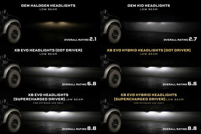 09-14 Ford F-150 XB Evo Hybrid LED Headlights