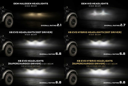 09-14 Ford F-150 XB Evo Hybrid LED Headlights