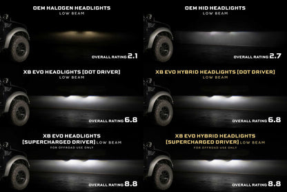 Supercharged Drivers 09-14 F-150 XB Evo / XB Evo Hybrid