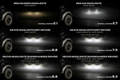 Supercharged Drivers 09-14 F-150 XB Evo / XB Evo Hybrid