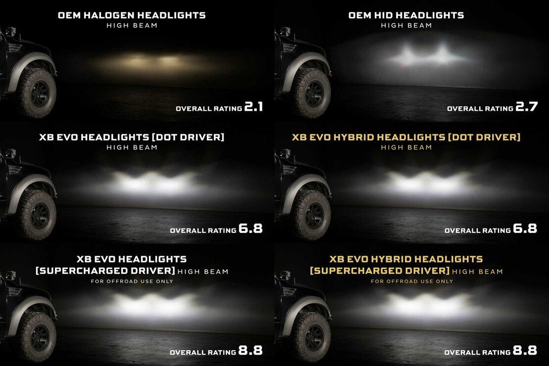 Supercharged Drivers 09-14 F-150 XB Evo / XB Evo Hybrid