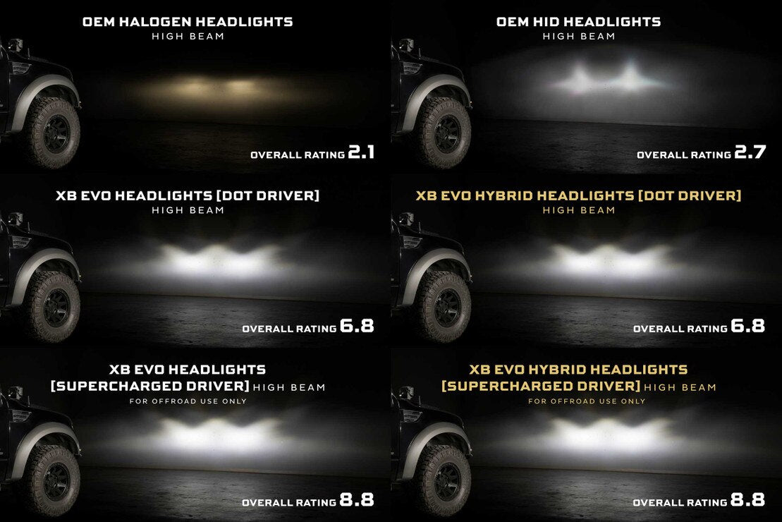 10-14 Ford SVT Raptor XB Evo Hybrid LED Headlights