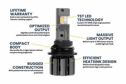 9007/9004: GTR Ultra 3.0 LED Bulbs