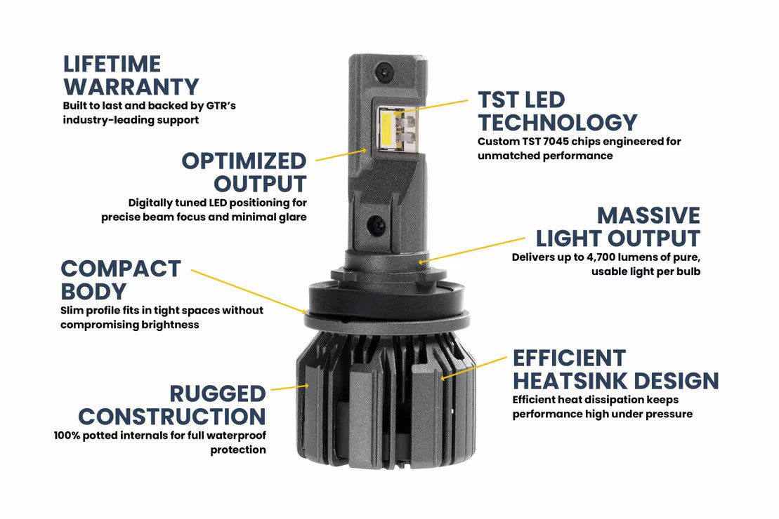 H11: GTR Ultra 3.0 LED Bulbs (WHITE)