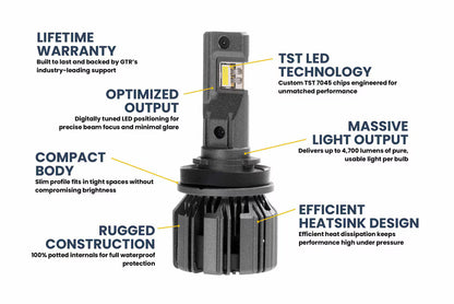 H11: GTR Ultra 3.0 LED Bulbs (WHITE)