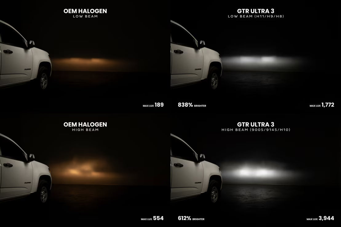 H11: GTR Ultra 3.0 LED Bulbs (WHITE)