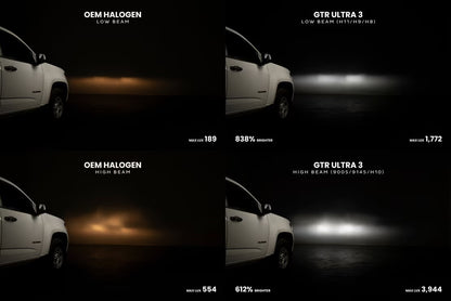 H11: GTR Ultra 3.0 LED Bulbs (WHITE)