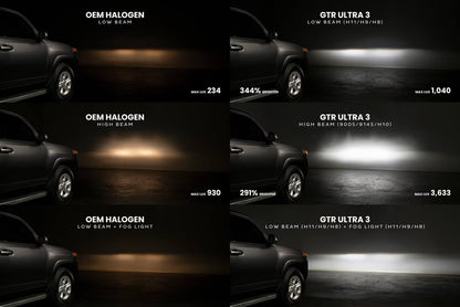 H11: GTR Ultra 3.0 LED Bulbs (WHITE)