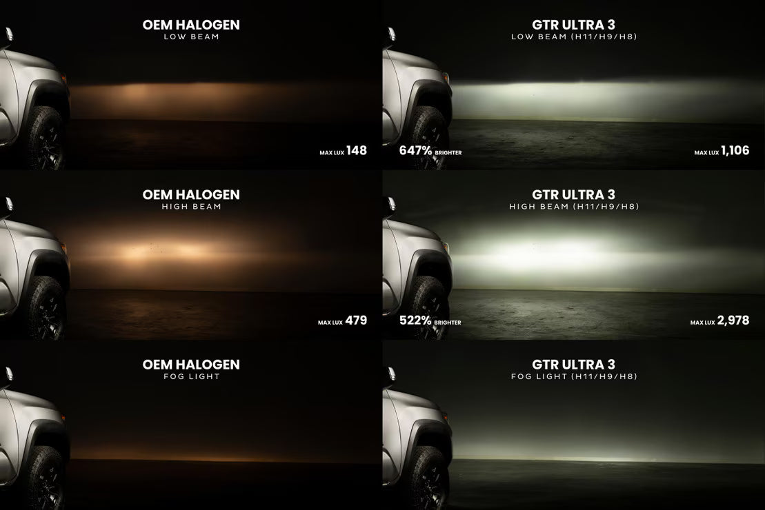H11: GTR Ultra 3.0 LED Bulbs (WHITE)