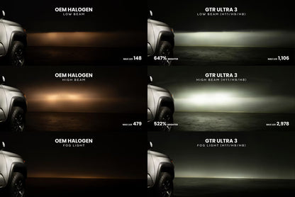 H11: GTR Ultra 3.0 LED Bulbs (WHITE)