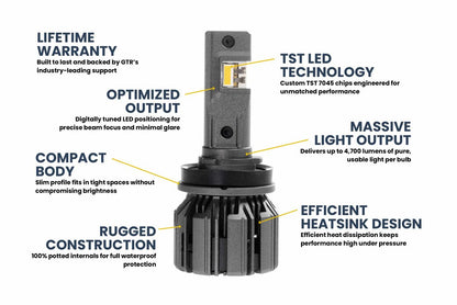 H11/H9/H8: GTR Ultra 3.0 Yellow LED Bulbs
