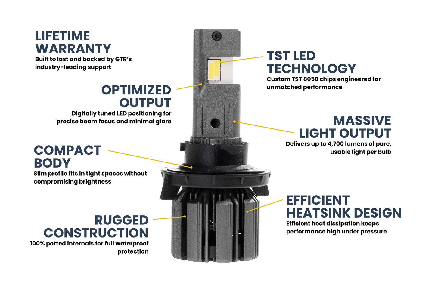 H13/9008: GTR Lighting Ultra 3 (Hi/Lo / Pair)