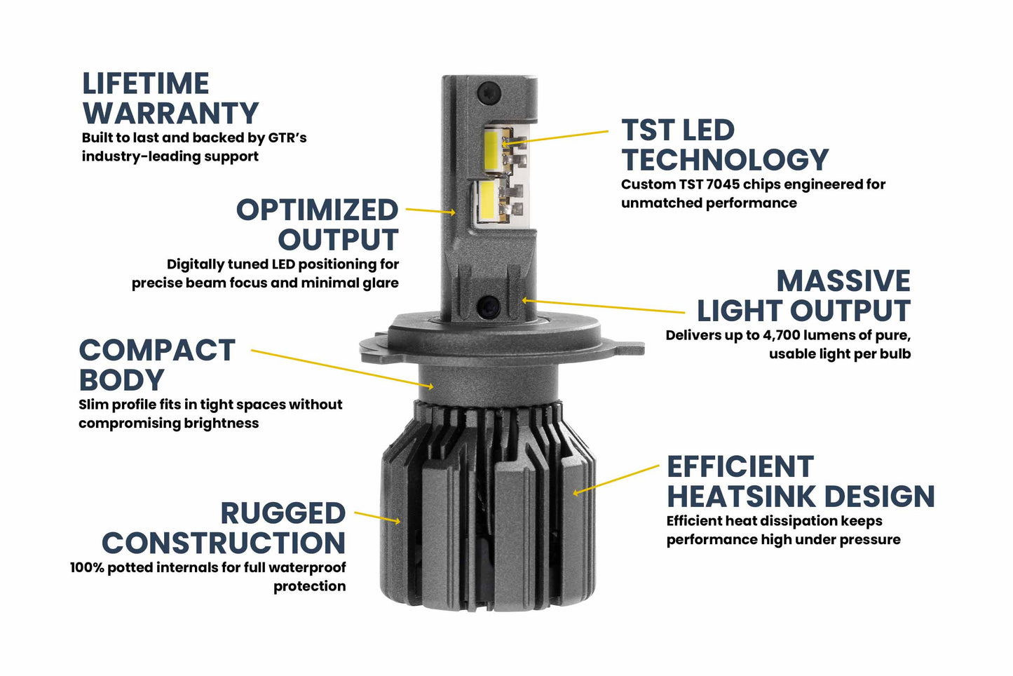 H4/9003: GTR Lighting Ultra 3 (Hi/Lo / Pair)