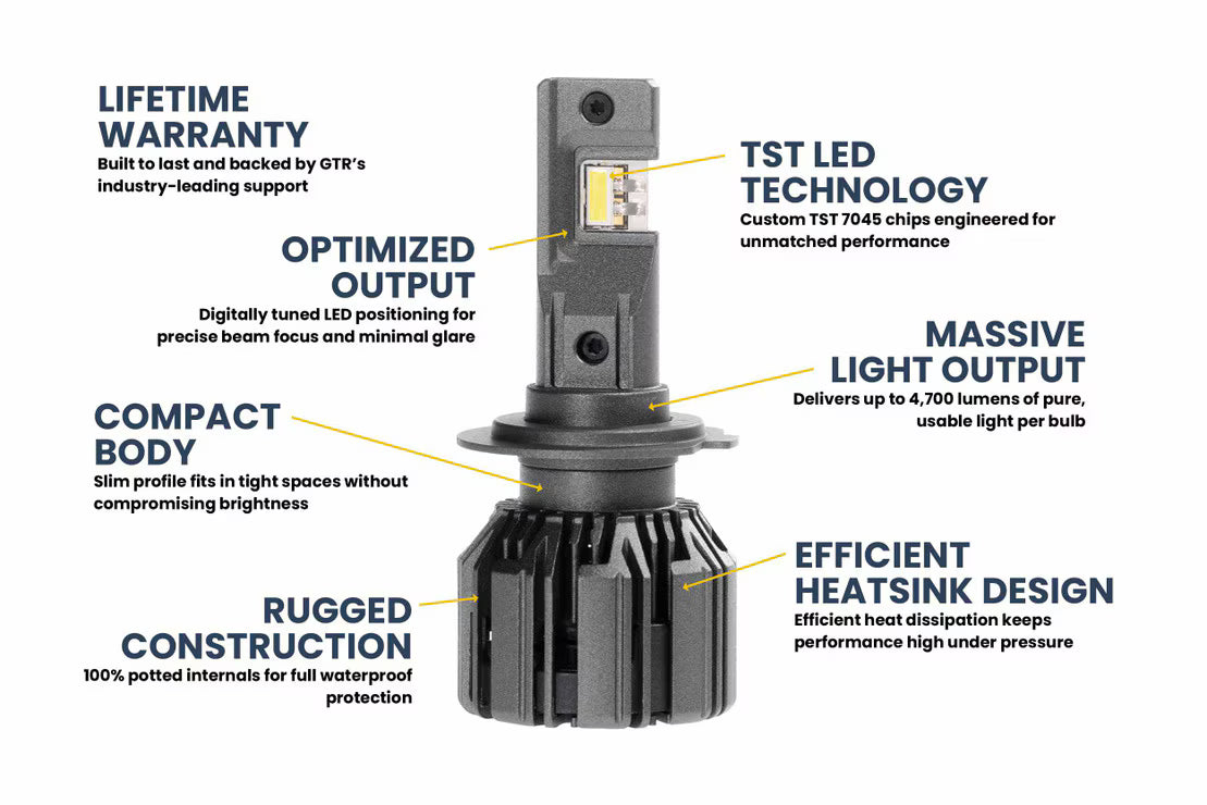 H7: GTR Ultra 3.0 LED Bulbs