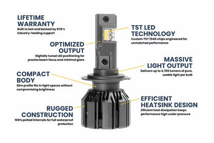 H7: GTR Ultra 3.0 LED Bulbs