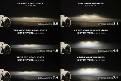 09-21 Nissan 370Z XB Evo Hybrid LED Headlights