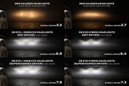 09-18 Dodge Ram HD XB Evo LED Headlights