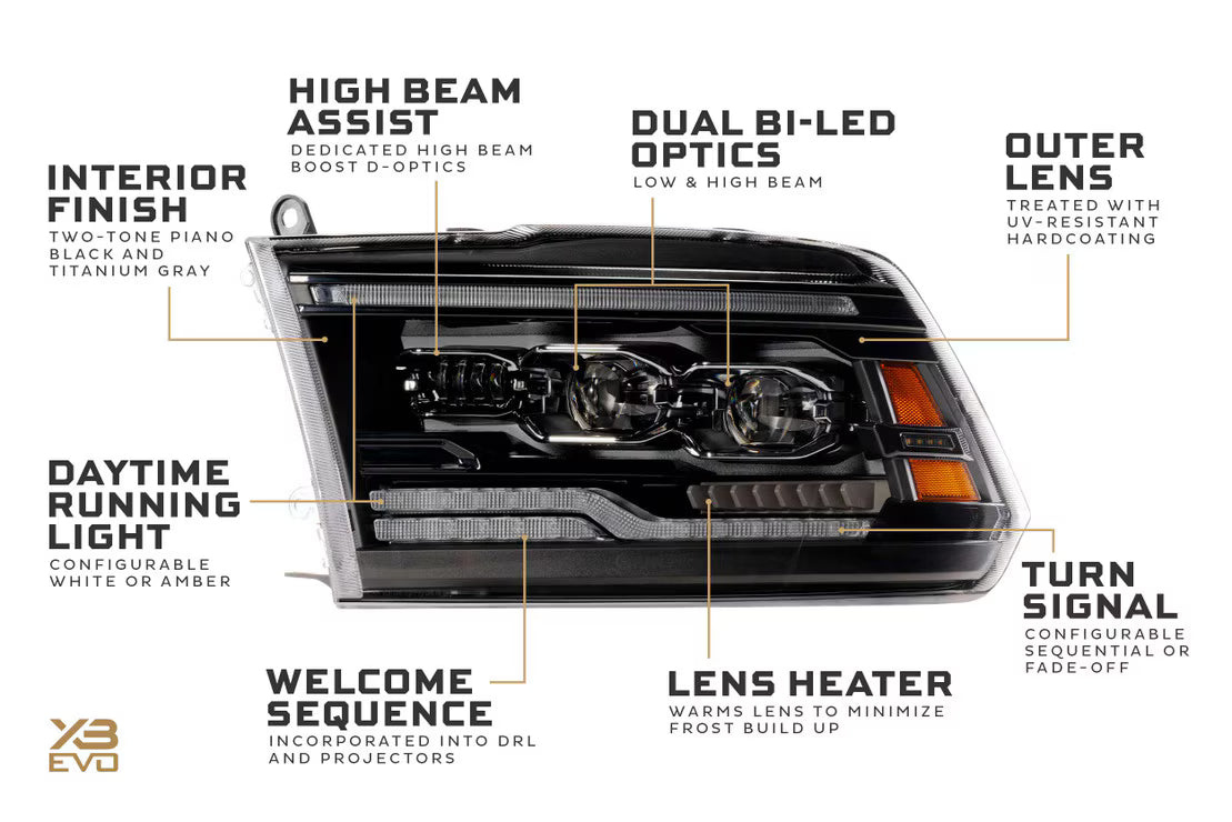 09-18 Dodge Ram 1500 XB Evo LED Headlights