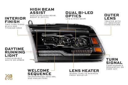 09-18 Dodge Ram 1500 XB Evo LED Headlights
