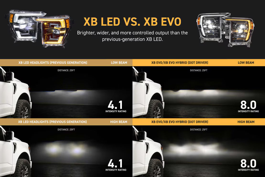 21-23 Ford F-150 XB Evo Hybrid LED Headlights