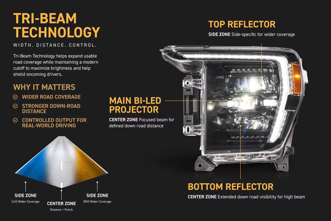 21-23 Ford F-150 XB Evo Hybrid LED Headlights