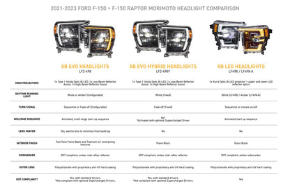 21-23 Ford F-150 XB Evo LED Headlights
